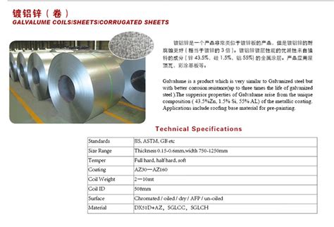 metal fabricated parts hs code|galvanized steel wire hs code.